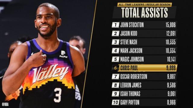 世界杯官方直播软件官网下载-生涯总助攻数超越大O 35岁的保罗让传奇继续